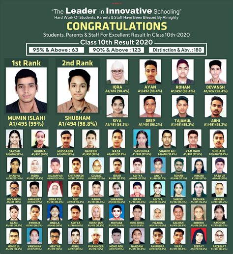 results 10th class 2020.